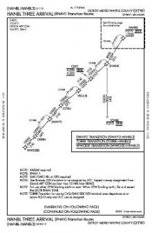 HANBL THREE (RNAV) chart preview