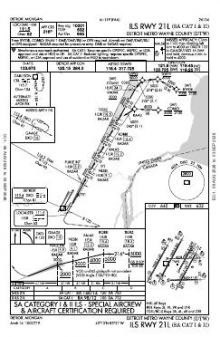 ILS RWY 21L (SA CAT I - II) chart preview
