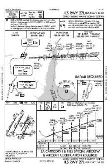 ILS RWY 27L (SA CAT I - II) chart preview