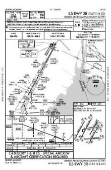 ILS RWY 03R (CAT II - III) chart preview