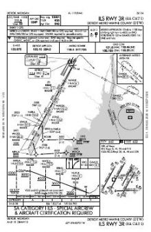 ILS RWY 03R (SA CAT I) chart preview