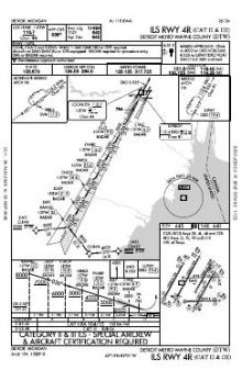 ILS RWY 04R (CAT II - III) chart preview