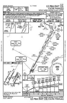 ILS PRM RWY 22L chart preview