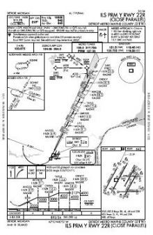 ILS PRM Y RWY 22R chart preview