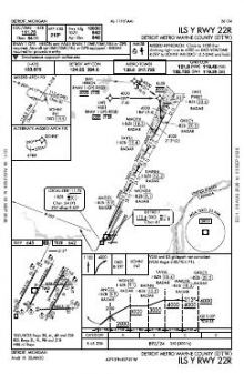 ILS Y RWY 22R chart preview