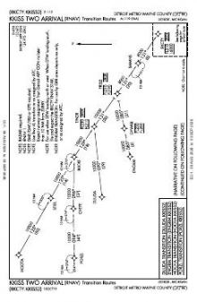KKISS TWO (RNAV) chart preview