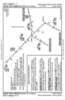 KKISS TWO (RNAV), CONT.1 chart preview