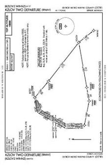 KZLOV TWO (RNAV) chart preview