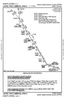 LAYKS TWO (RNAV) chart preview