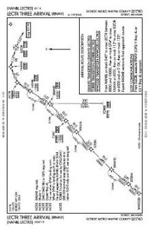 LECTR THREE (RNAV) chart preview