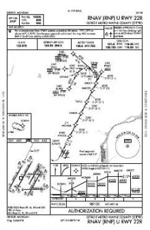 RNAV (RNP) U RWY 22R chart preview