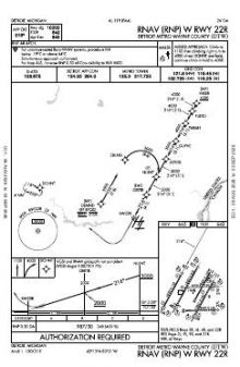 RNAV (RNP) W RWY 22R chart preview