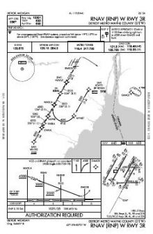 RNAV (RNP) W RWY 03R chart preview