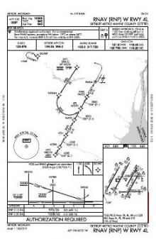 RNAV (RNP) W RWY 04L chart preview