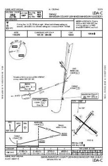 LDA-C chart preview