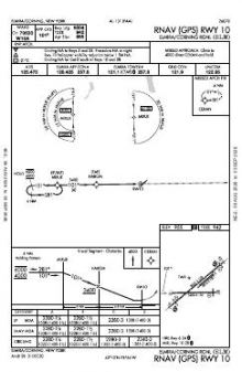RNAV (GPS) RWY 10 chart preview