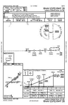 RNAV (GPS) RWY 28 chart preview