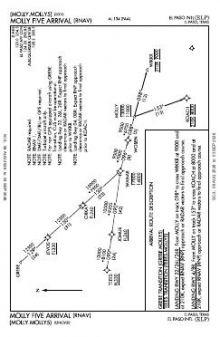 MOLLY FIVE (RNAV) chart preview
