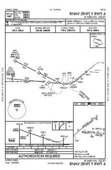 RNAV (RNP) Y RWY 04 chart preview