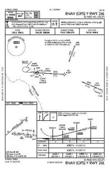 RNAV (GPS) Y RWY 26L chart preview