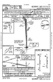 ILS RWY 16R (CAT II - III) chart preview