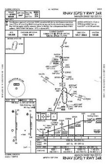 RNAV (GPS) Y RWY 34R chart preview