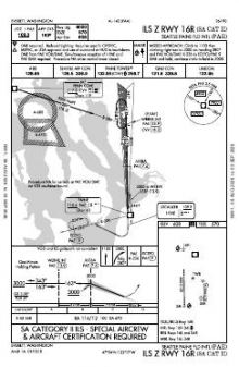 ILS Z RWY 16R (SA CAT II) chart preview