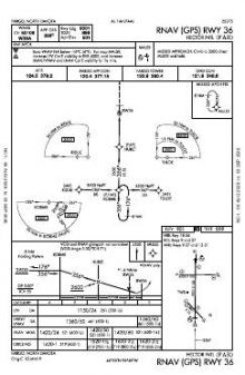 RNAV (GPS) RWY 36 chart preview