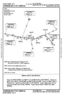 HARRISBURG FIVE chart preview