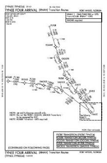 TYNEE FOUR (RNAV) chart preview