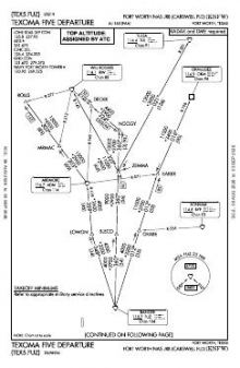 TEXOMA FIVE chart preview