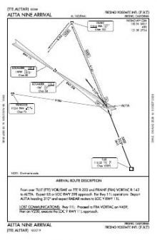 ALTTA NINE chart preview
