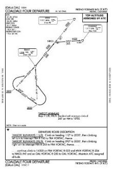 COALDALE FOUR chart preview