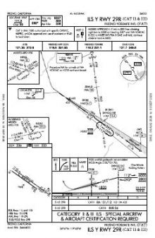 ILS Y RWY 29R (CAT II - III) chart preview
