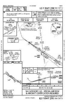 ILS Y RWY 29R (SA CAT I) chart preview
