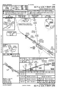 ILS Y OR LOC Y RWY 29R chart preview