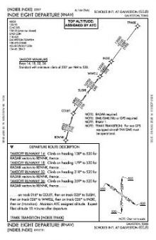 INDIE EIGHT (RNAV) chart preview