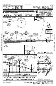 ILS RWY 10L (CAT II - III) chart preview