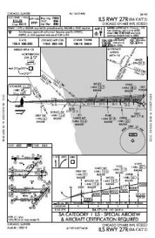 ILS RWY 27R (SA CAT I) chart preview