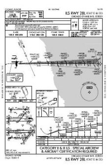 ILS RWY 28L (CAT II - III) chart preview