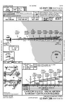 ILS RWY 28R (CAT II - III) chart preview