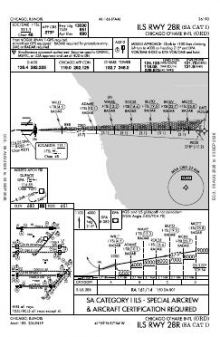 ILS RWY 28R (SA CAT I) chart preview