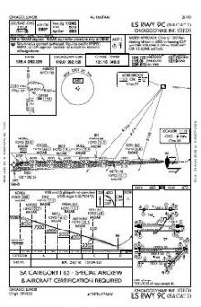 ILS RWY 09C (SA CAT I) chart preview