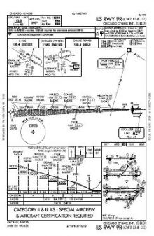 ILS RWY 09R (CAT II - III) chart preview