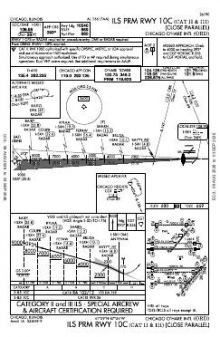 ILS PRM RWY 10C (CAT II - III) chart preview