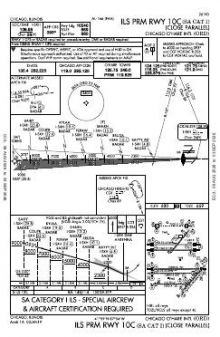ILS PRM RWY 10C (SA CAT I) chart preview
