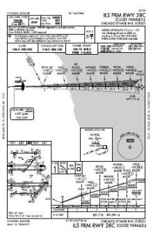 ILS PRM RWY 28C chart preview