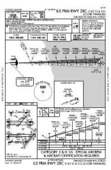 ILS PRM RWY 28C (CAT II - III) chart preview