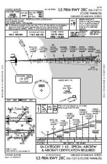 ILS PRM RWY 28C (SA CAT I) chart preview