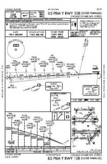 ILS PRM Y RWY 10R chart preview